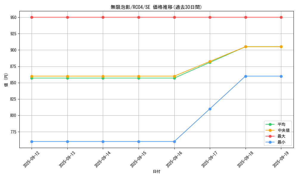 card_4798_series_5072_rarity_5_graph