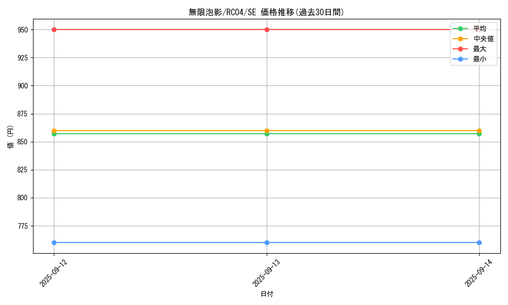 card_4798_series_5072_rarity_5_graph