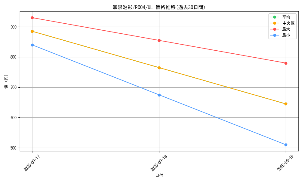 card_4798_series_5072_rarity_77_graph