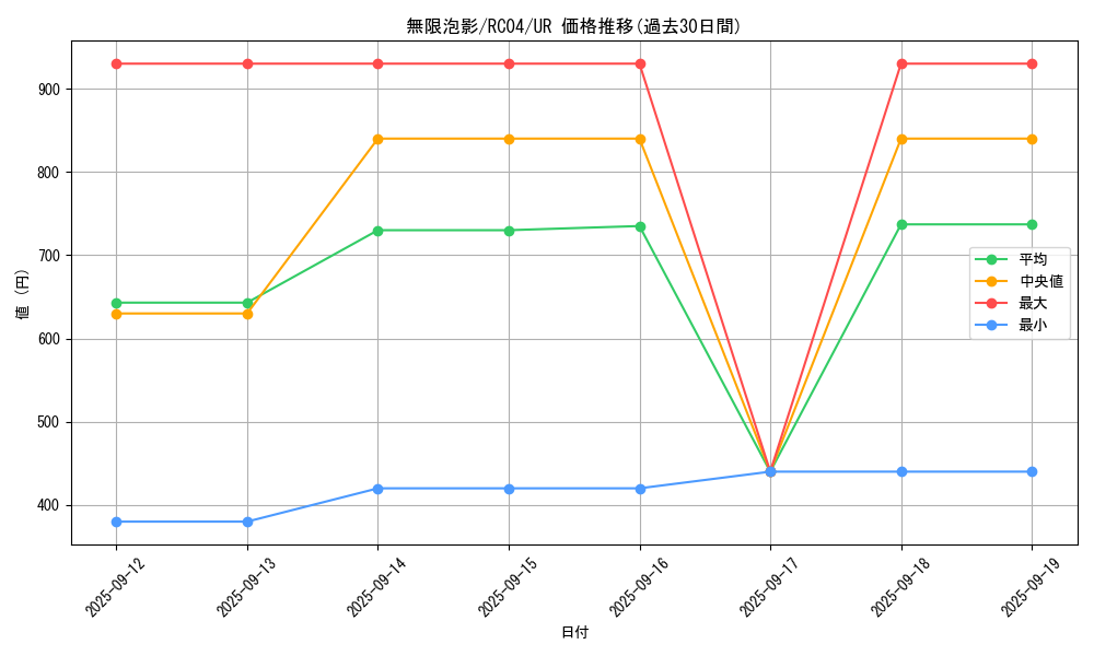 card_4798_series_5072_rarity_7_graph