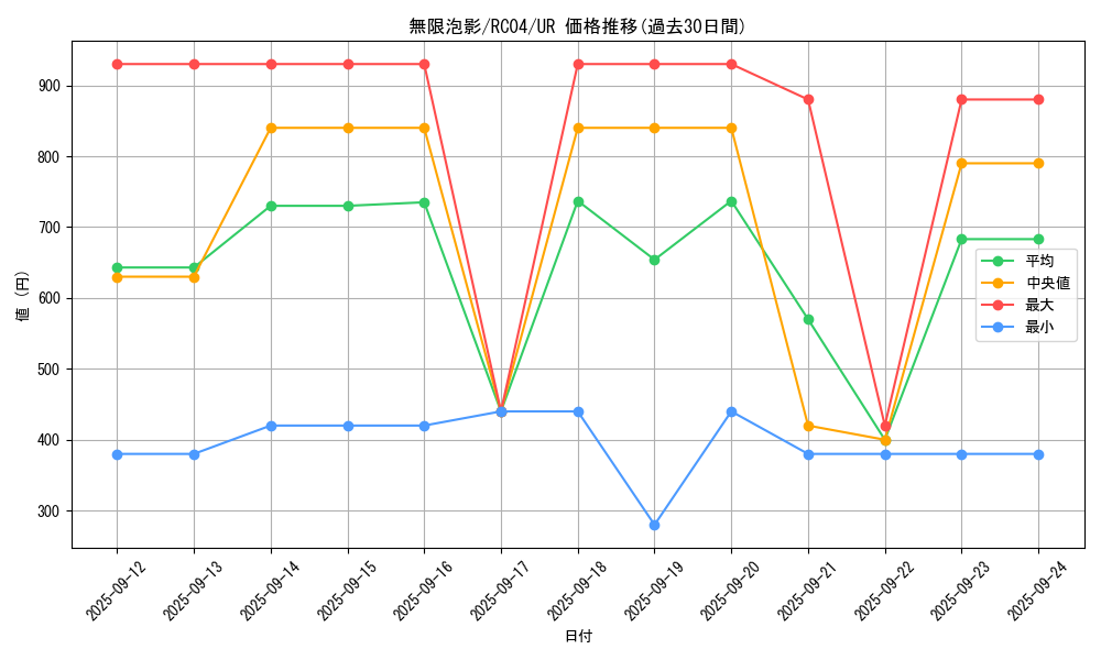 card_4798_series_5072_rarity_7_graph