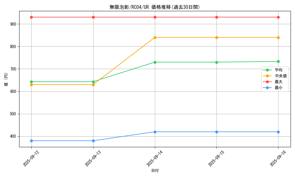 card_4798_series_5072_rarity_7_graph