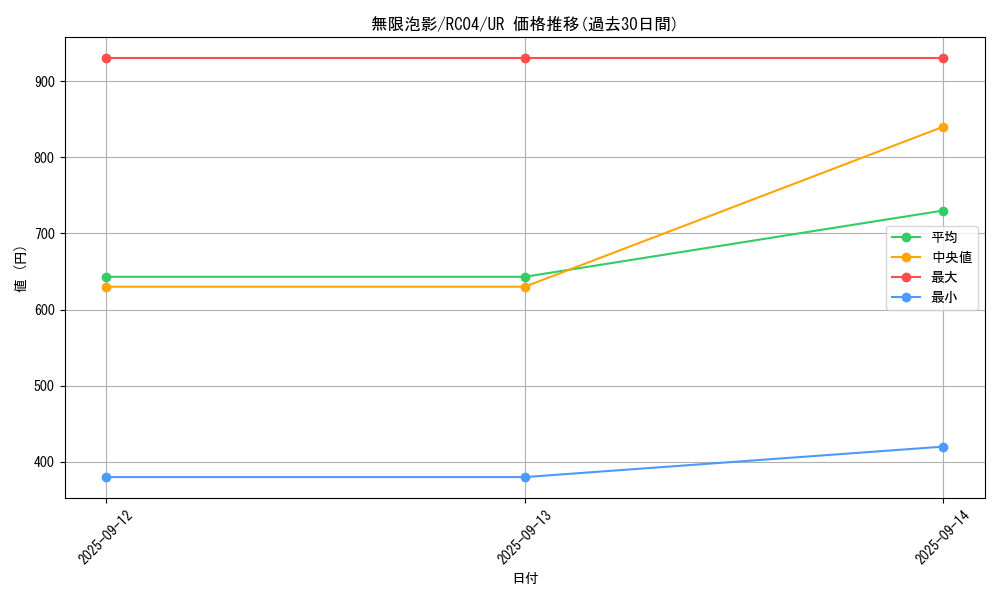 card_4798_series_5072_rarity_7_graph
