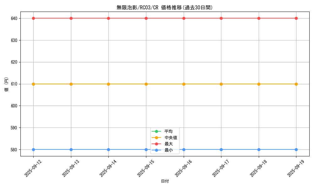 card_4798_series_8837_rarity_1299_graph