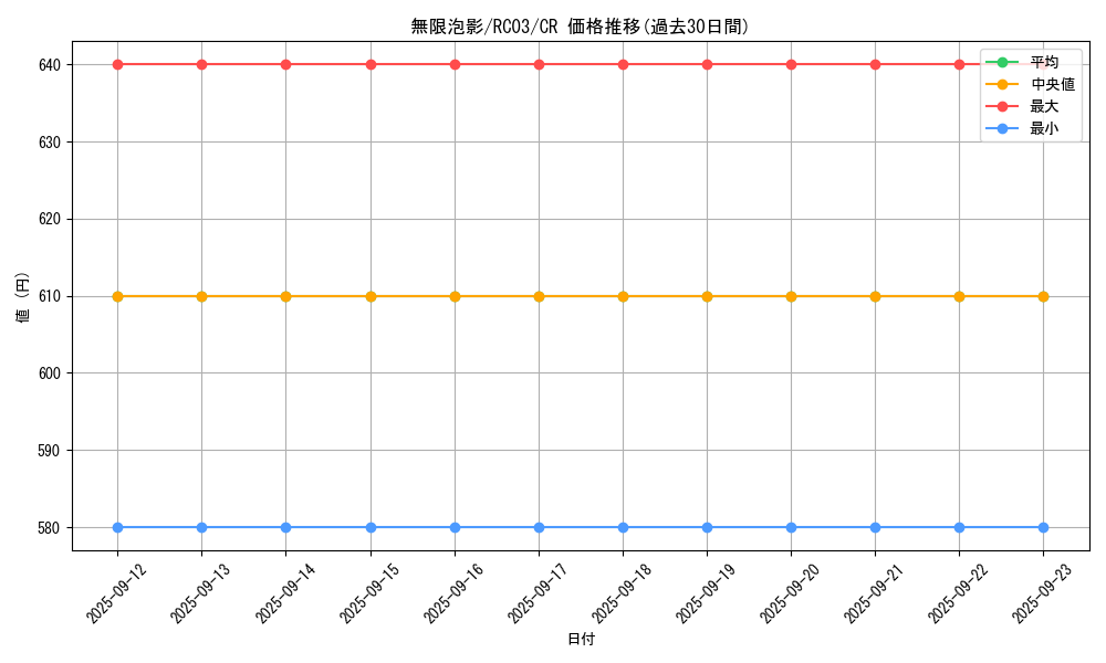 card_4798_series_8837_rarity_1299_graph