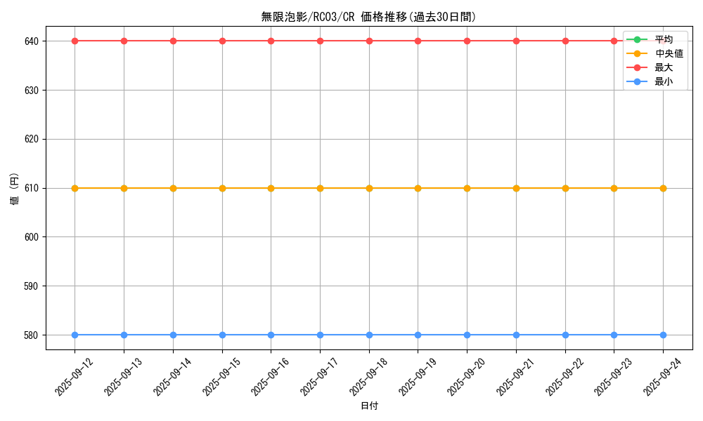 card_4798_series_8837_rarity_1299_graph