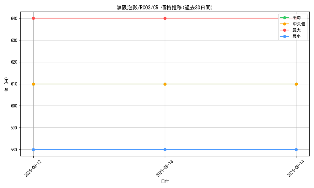 card_4798_series_8837_rarity_1299_graph