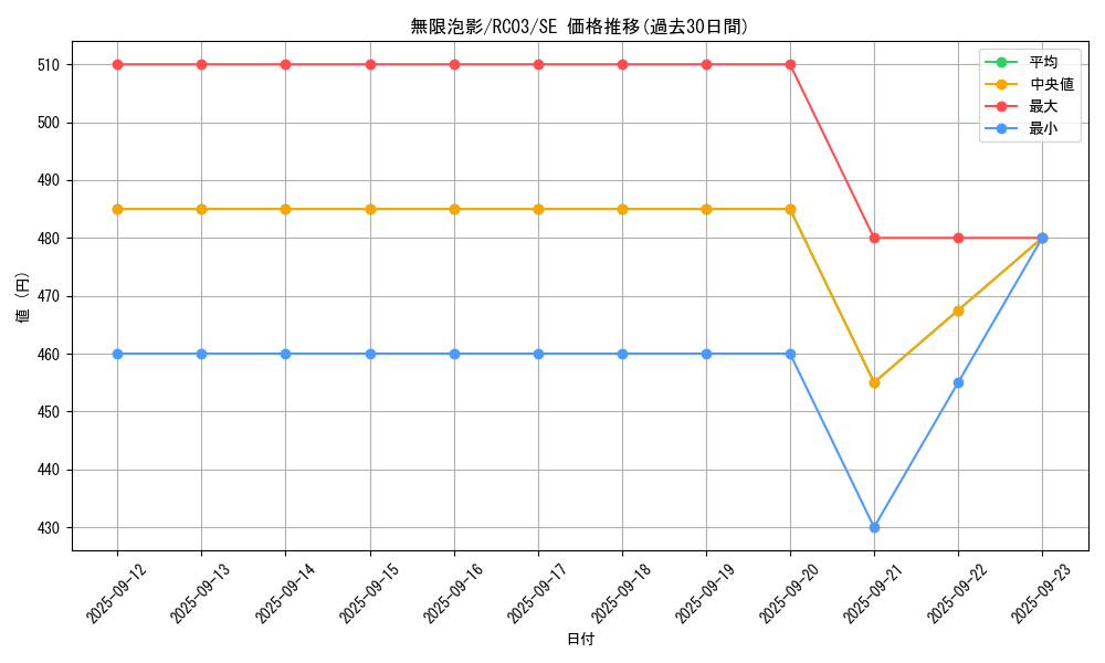 card_4798_series_8837_rarity_5_graph