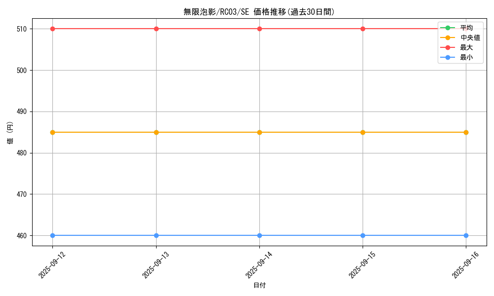 card_4798_series_8837_rarity_5_graph