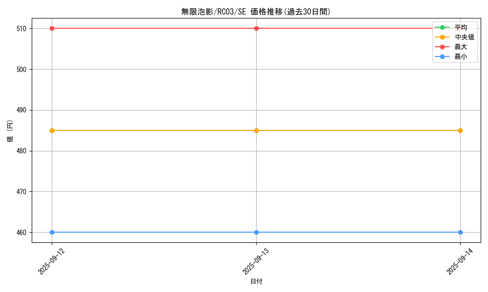 card_4798_series_8837_rarity_5_graph
