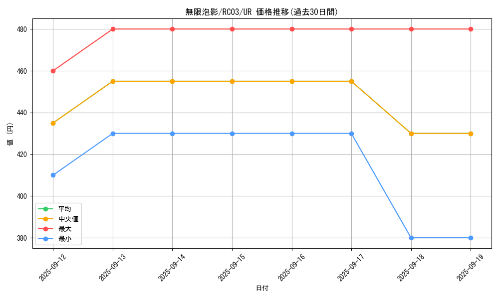 card_4798_series_8837_rarity_7_graph