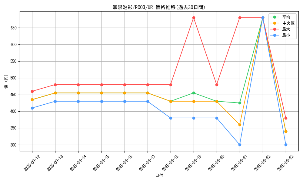 card_4798_series_8837_rarity_7_graph