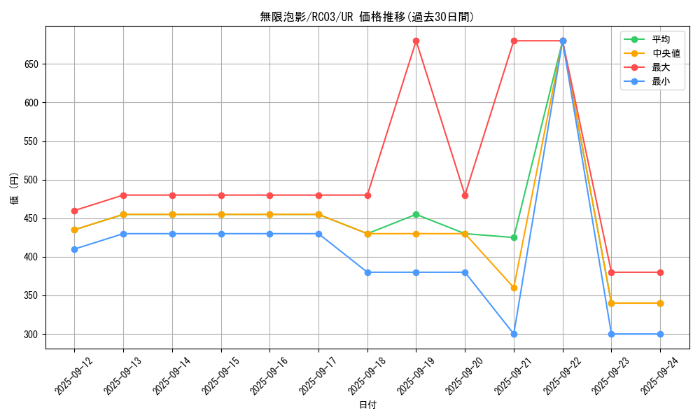 card_4798_series_8837_rarity_7_graph