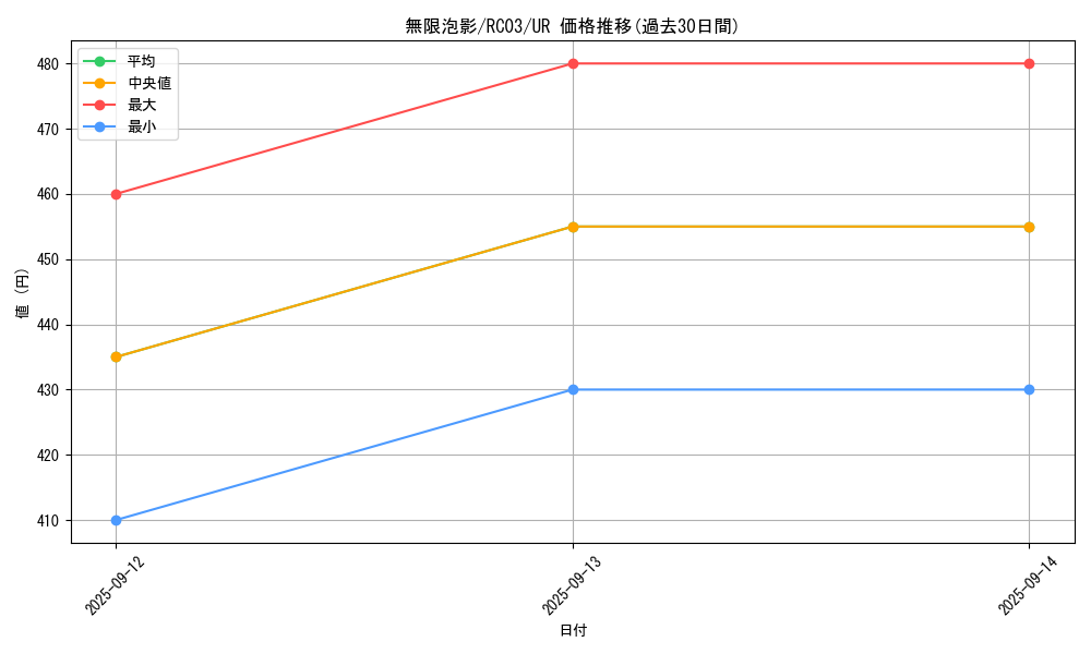card_4798_series_8837_rarity_7_graph
