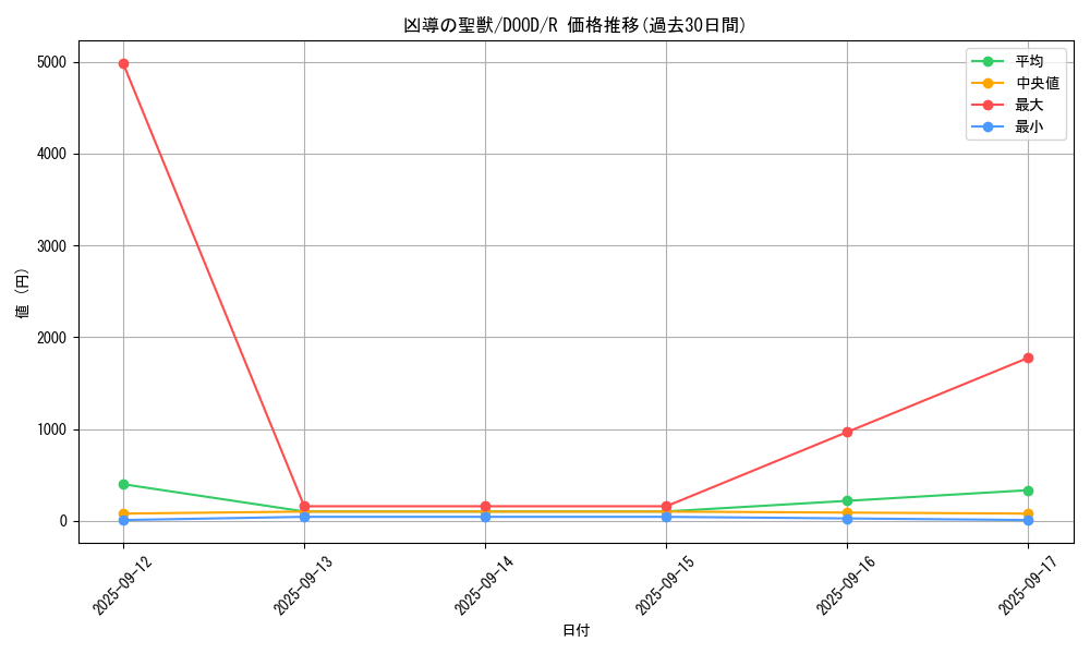 card_47_series_62_rarity_62_graph
