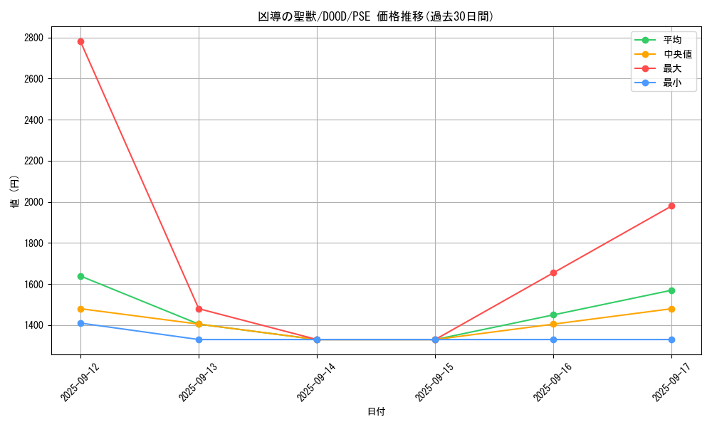 card_47_series_62_rarity_8_graph