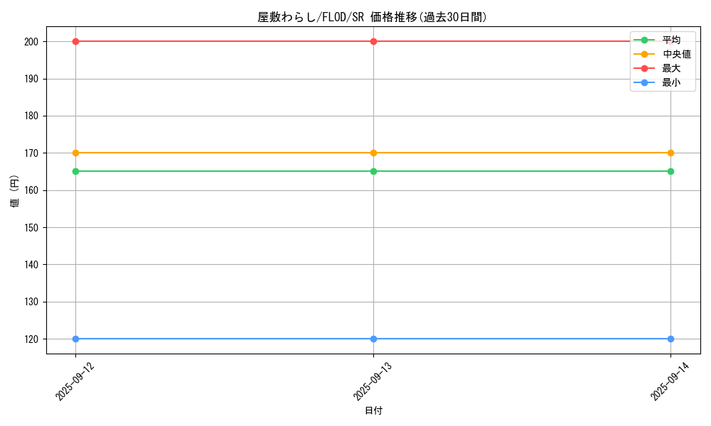 card_4800_series_10897_rarity_3_graph