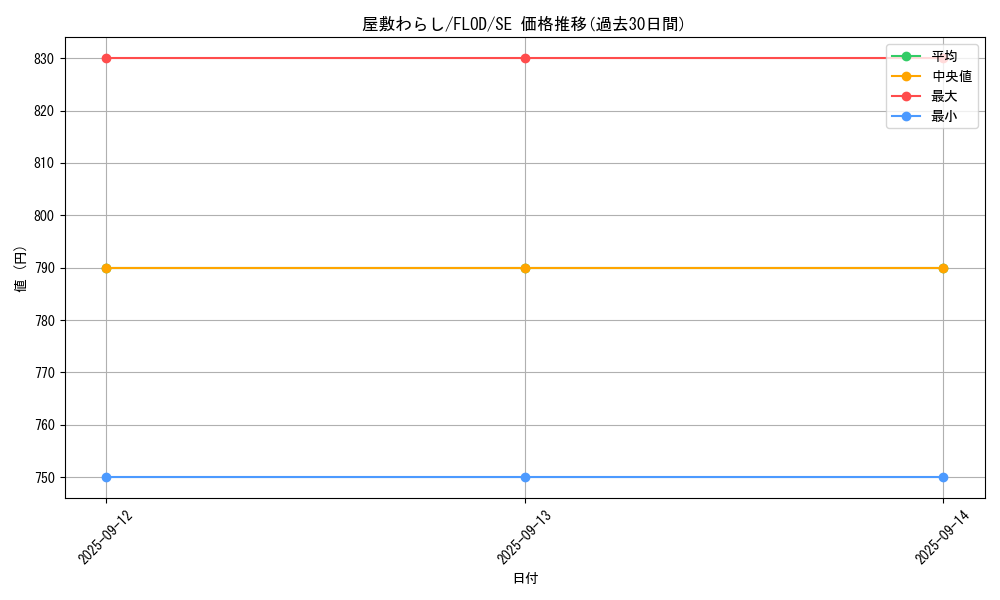 card_4800_series_10897_rarity_5_graph