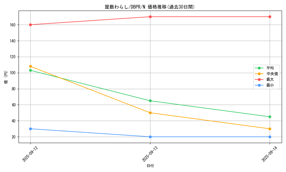 card_4800_series_1_rarity_1_graph