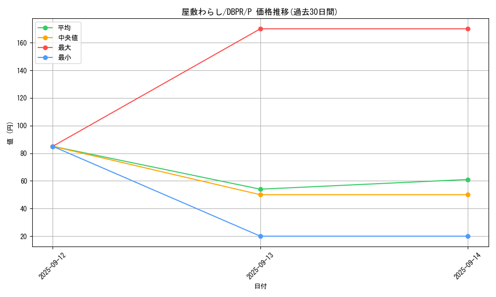 card_4800_series_1_rarity_2_graph