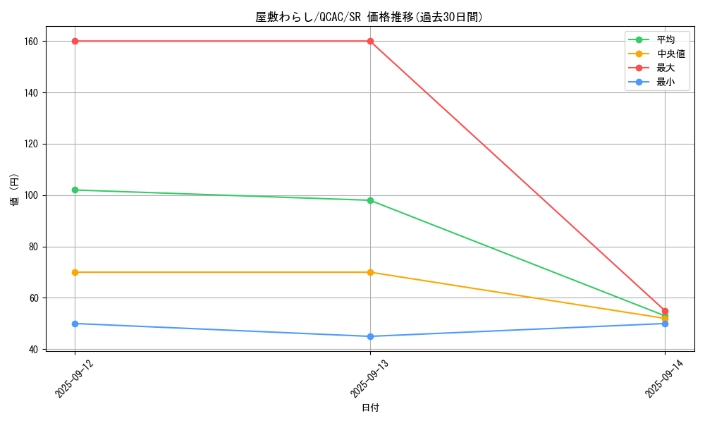 card_4800_series_2361_rarity_3_graph