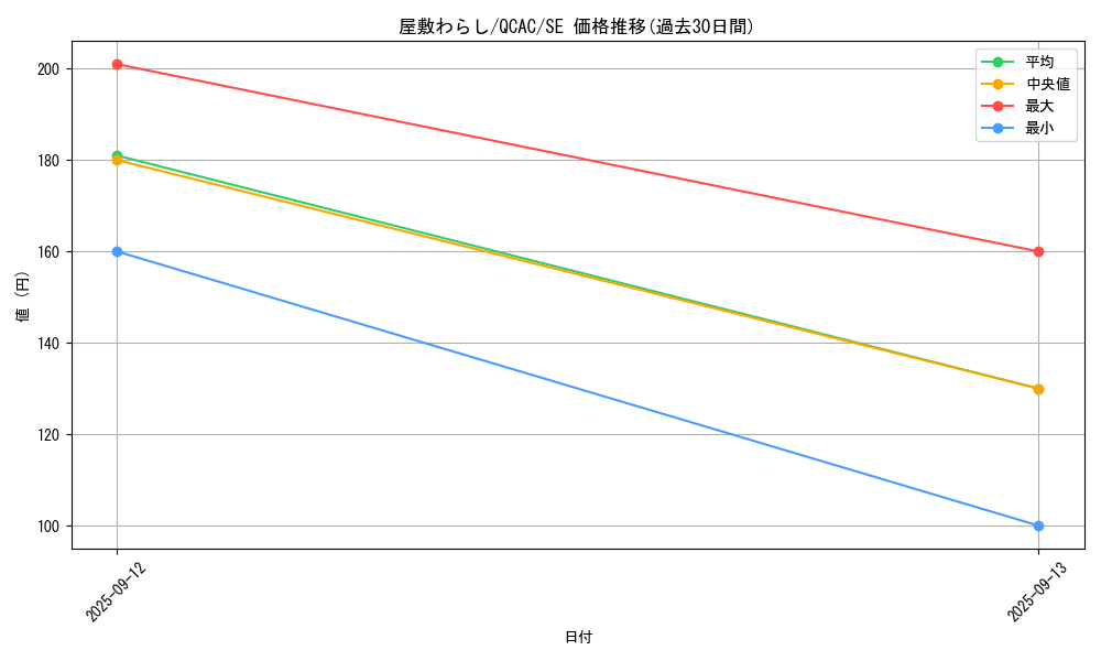 card_4800_series_2361_rarity_5_graph