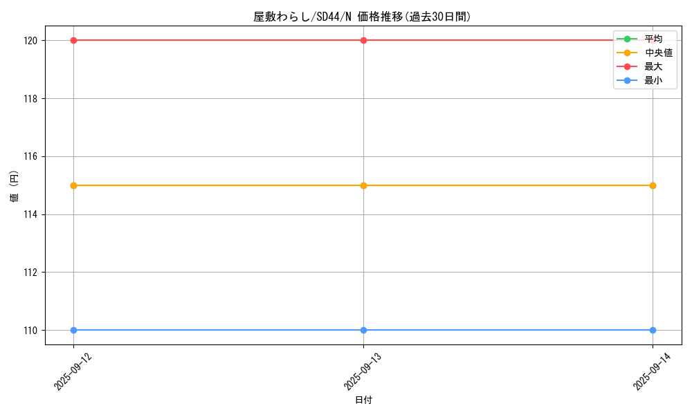 card_4800_series_3859_rarity_1_graph