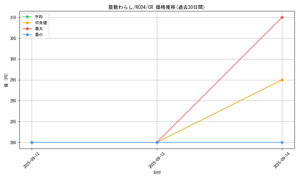 card_4800_series_5072_rarity_1299_graph