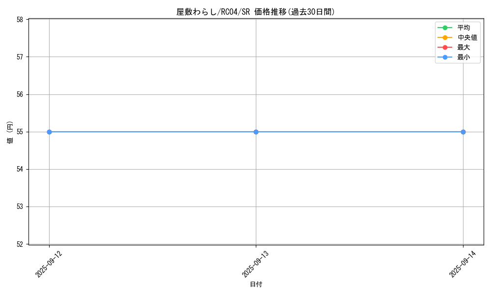 card_4800_series_5072_rarity_3_graph