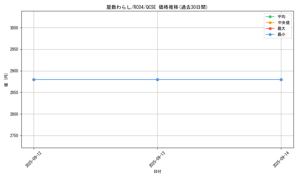 card_4800_series_5072_rarity_408_graph