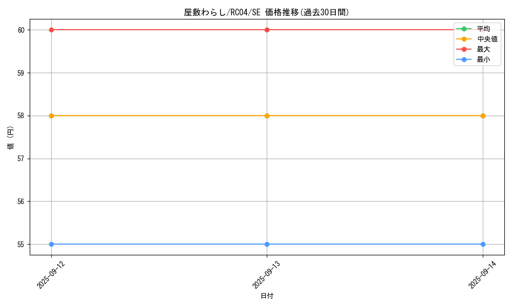 card_4800_series_5072_rarity_5_graph