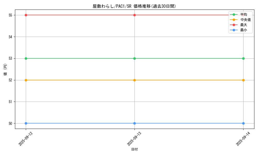 card_4800_series_7610_rarity_3_graph