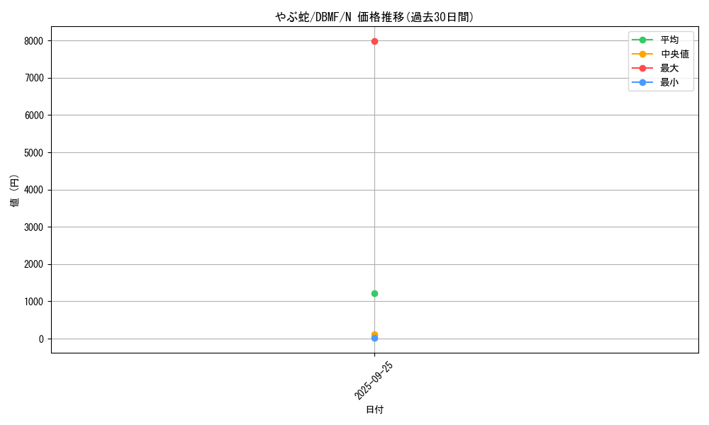 card_4802_series_8423_rarity_1_graph