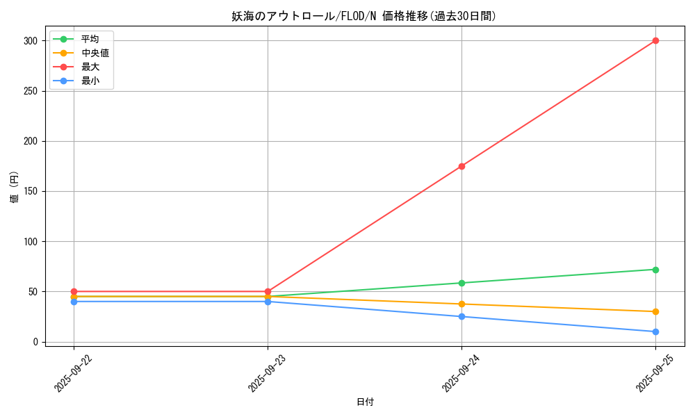 card_4803_series_10897_rarity_1_graph