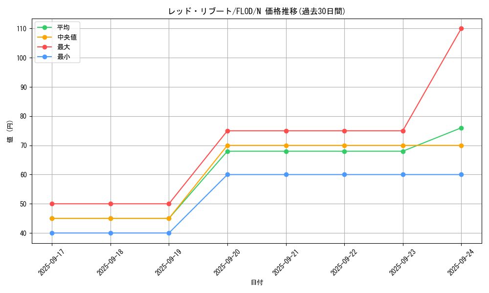 card_4807_series_10897_rarity_1_graph