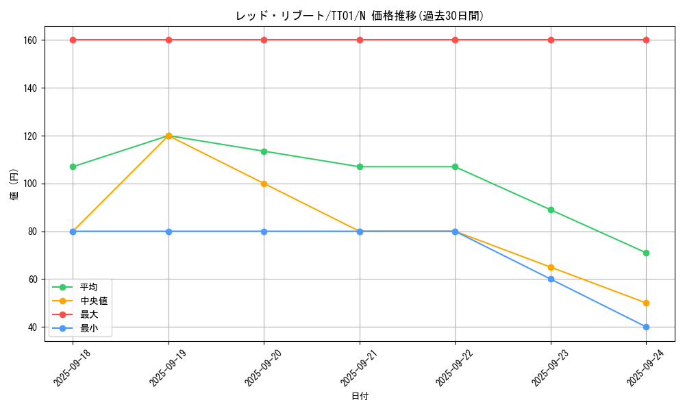 card_4807_series_3105_rarity_1_graph