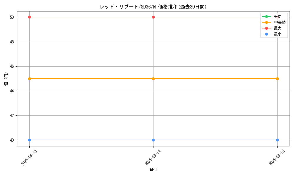 card_4807_series_8745_rarity_1_graph