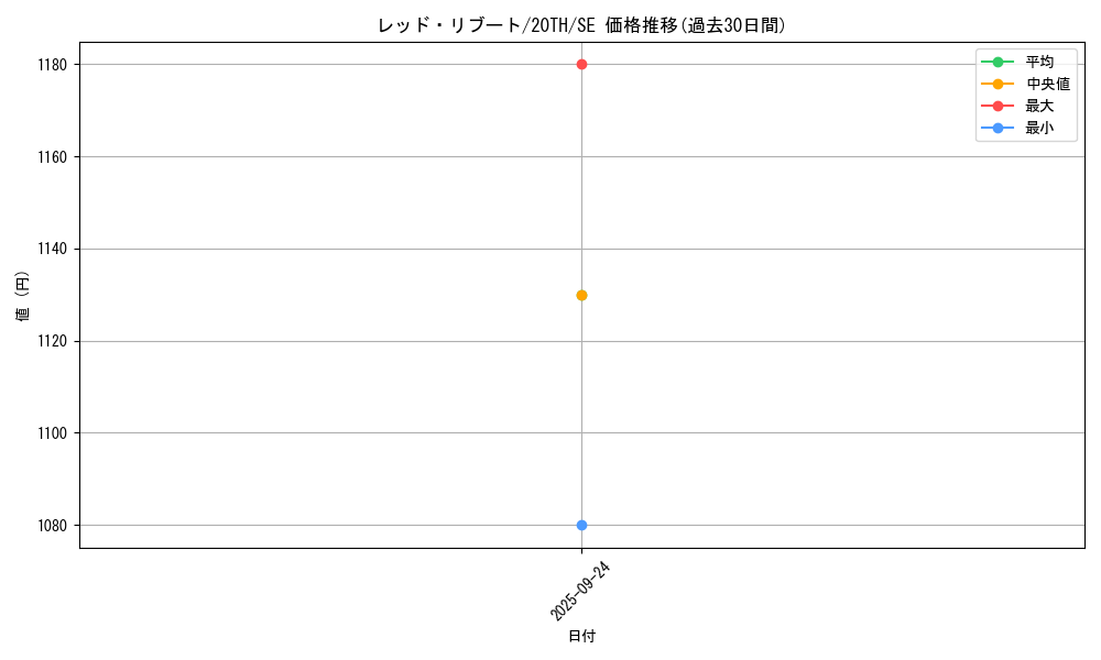 card_4807_series_9185_rarity_5_graph