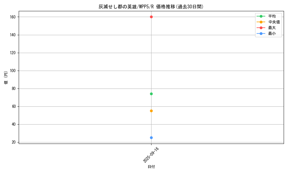 card_480_series_932_rarity_62_graph
