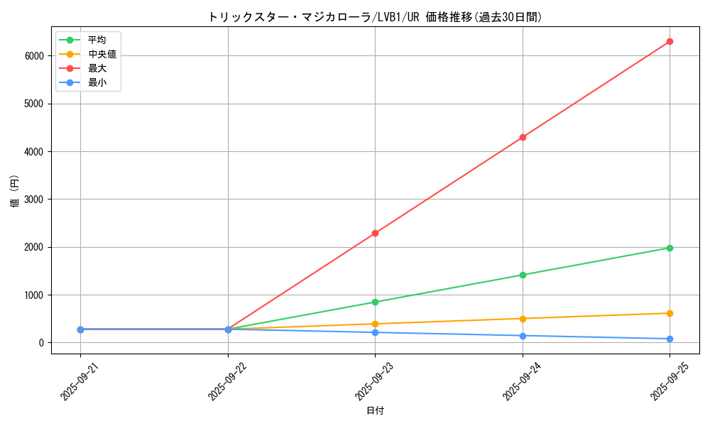 card_4813_series_11119_rarity_7_graph