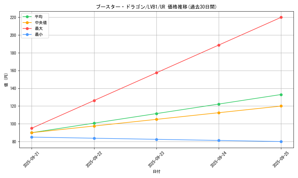 card_4815_series_11119_rarity_7_graph