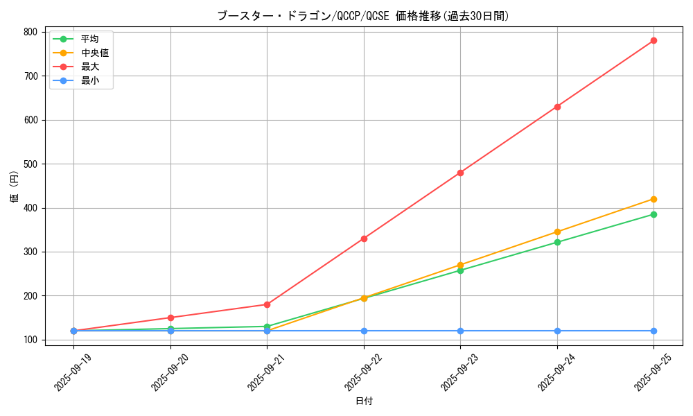 card_4815_series_2528_rarity_408_graph