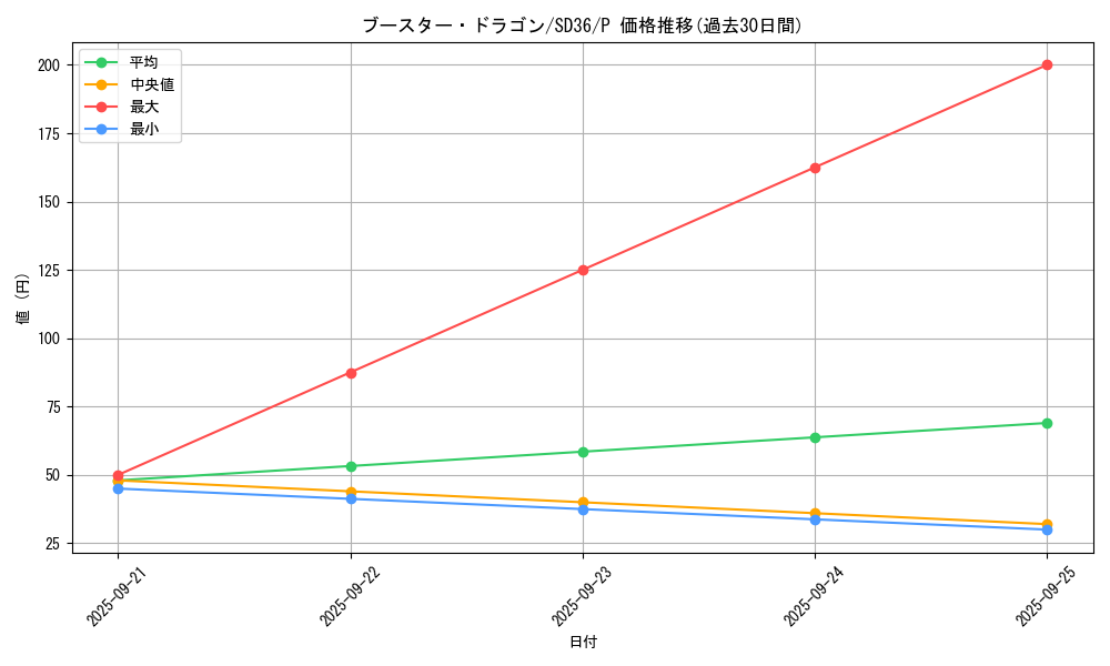 card_4815_series_8759_rarity_2_graph