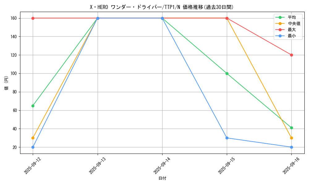 card_4819_series_184_rarity_1_graph
