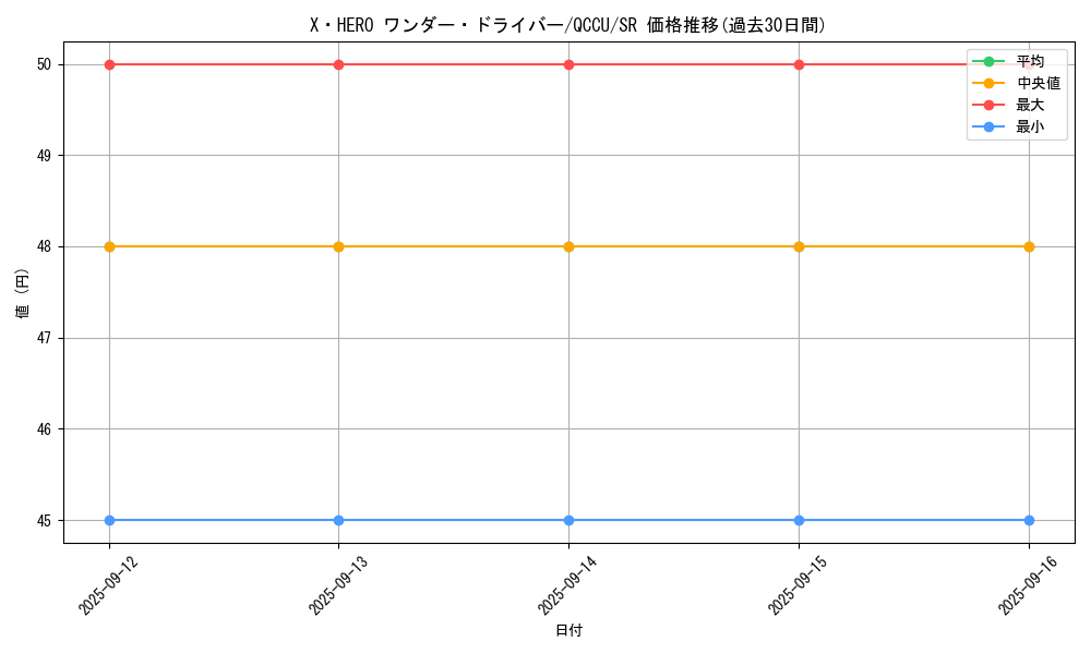 card_4819_series_2798_rarity_3_graph