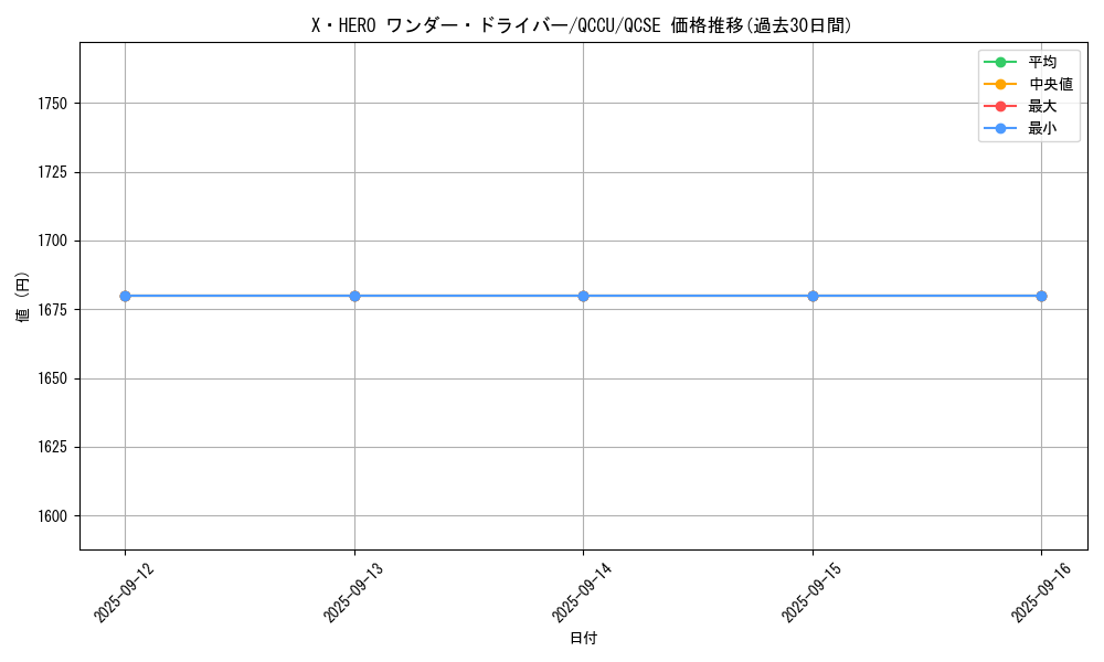 card_4819_series_2798_rarity_408_graph
