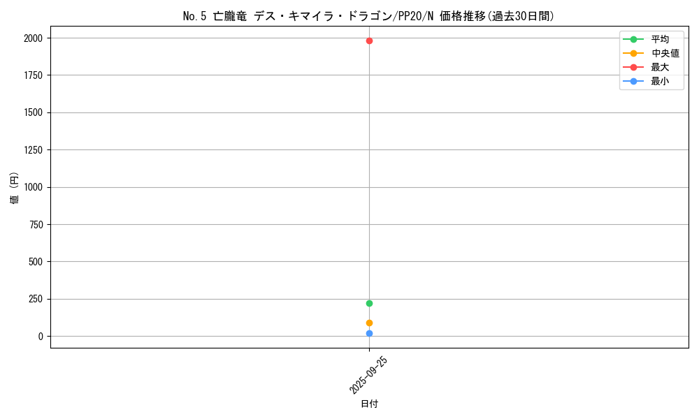 card_4823_series_11132_rarity_1_graph