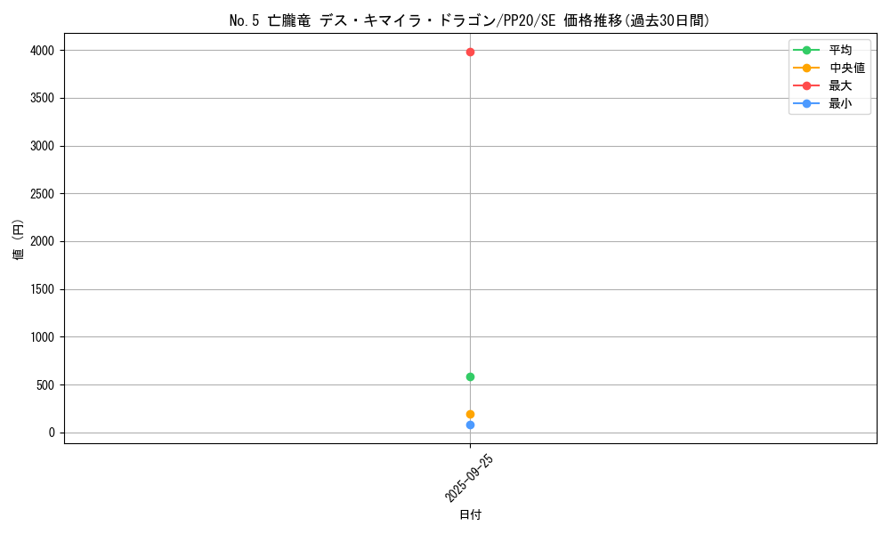card_4823_series_11132_rarity_5_graph