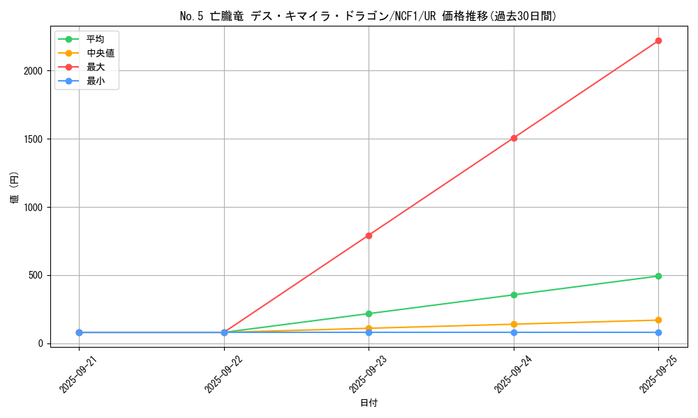 card_4823_series_7049_rarity_7_graph