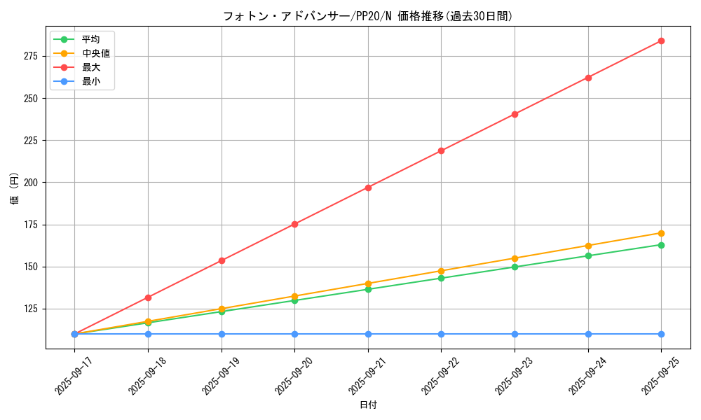 card_4824_series_11132_rarity_1_graph